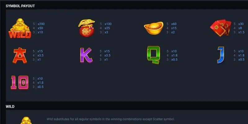 Trải nghiệm vòng quay may mắn tại Caishen's Cash Kwin68