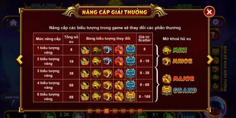 Mẹo sử dụng tiền cược hiệu quả không nên bỏ qua 