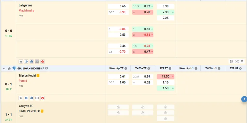 Hướng dẫn quản lý vốn cược khi cá độ bóng đá 