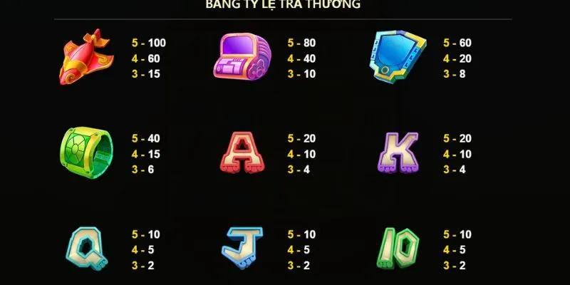 Nổ Hũ Microgaming Kwin68